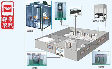 生物安全實(shí)驗室凈化工程空氣調節系統.gif